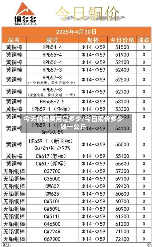 今天的铜费用是多少/今日铜价多少钱一公斤-第2张图片