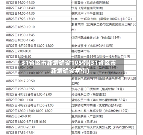 31省区市新增确诊105例(31省区市新增确诊病例)