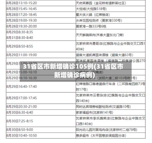 31省区市新增确诊105例(31省区市新增确诊病例)-第2张图片