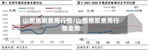 山西焦炭费用行情/山西焦炭费用行情走势