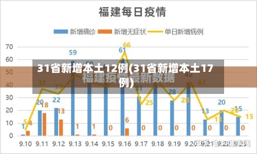 31省新增本土12例(31省新增本土17例)