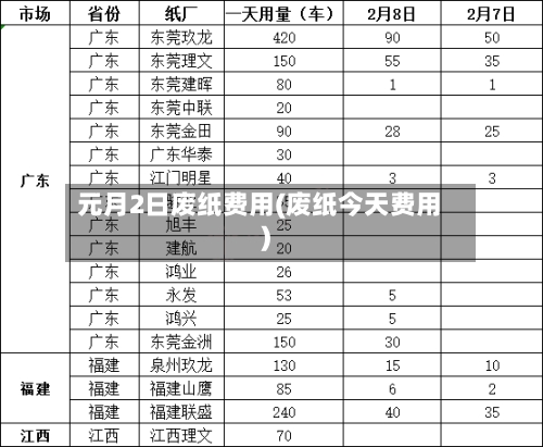 元月2日废纸费用(废纸今天费用)