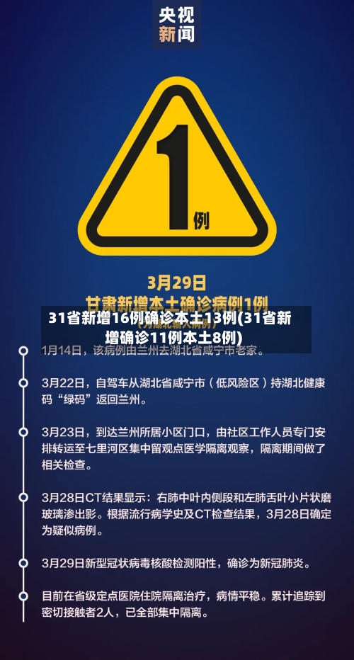 31省新增16例确诊本土13例(31省新增确诊11例本土8例)-第2张图片