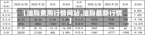【油脂费用行情网站,油脂最新行情】-第3张图片