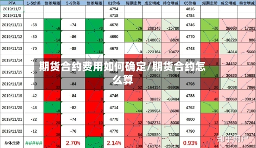 期货合约费用如何确定/期货合约怎么算