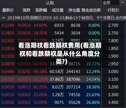 看涨期权看跌期权费用(看涨期权和看跌期权是从什么角度分类?)-第2张图片