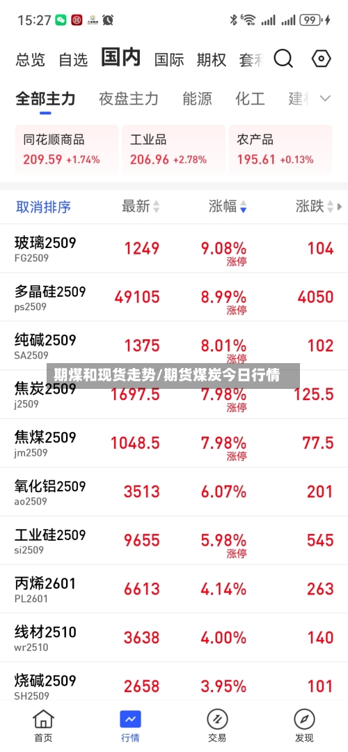 期煤和现货走势/期货煤炭今日行情