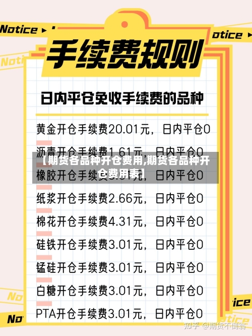 【期货各品种开仓费用,期货各品种开仓费用表】