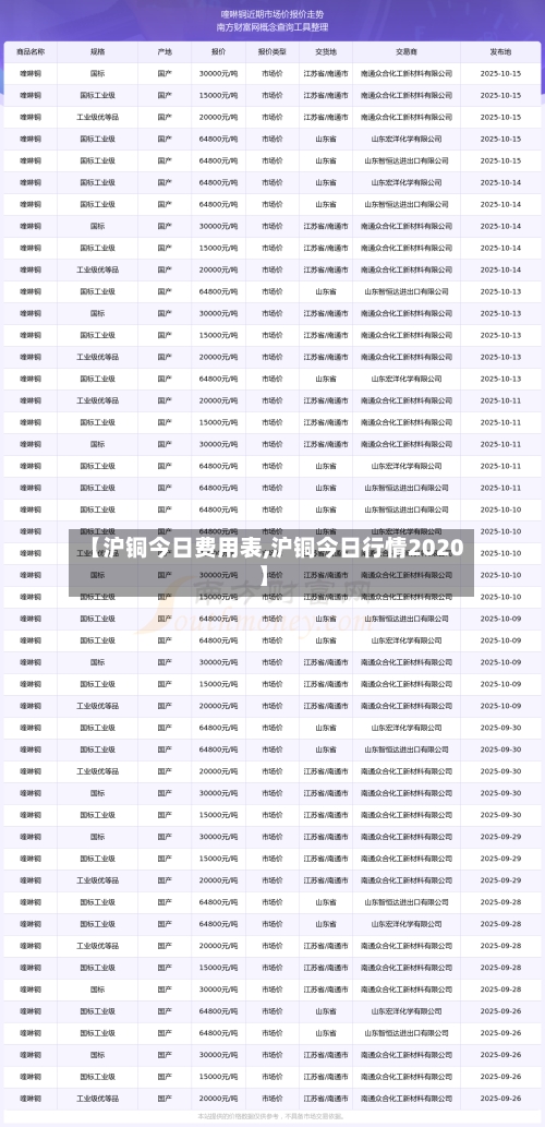 【沪铜今日费用表,沪铜今日行情2020】
