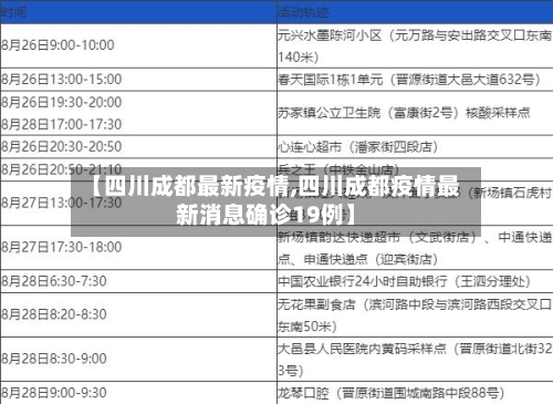 【四川成都最新疫情,四川成都疫情最新消息确诊19例】-第2张图片