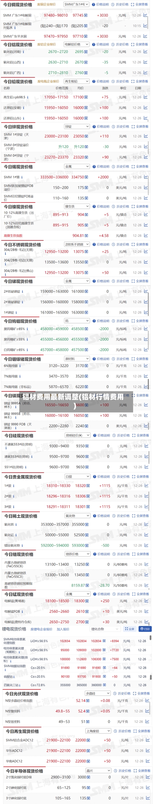 铝材费用最新调整(铝材行情费用)-第3张图片