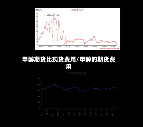 甲醇期货比现货费用/甲醇的期货费用-第3张图片