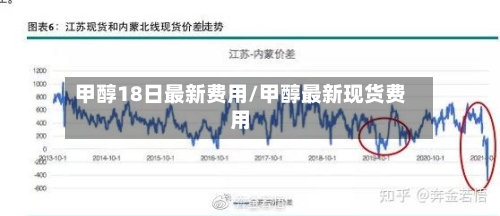 甲醇18日最新费用/甲醇最新现货费用-第3张图片
