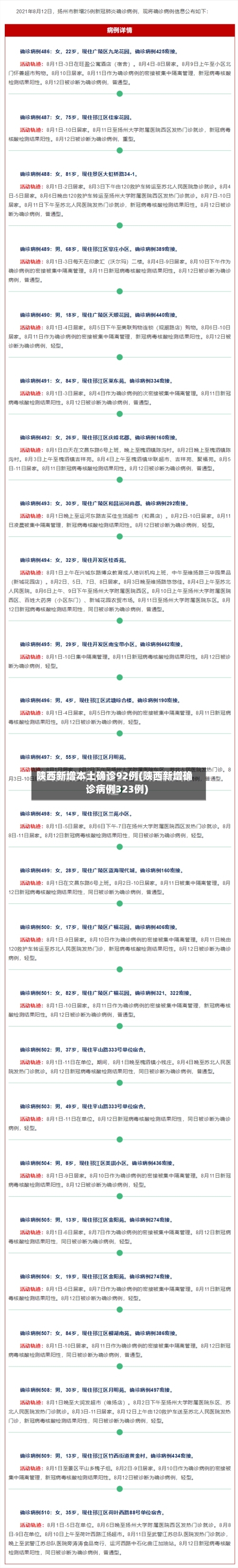 陕西新增本土确诊92例(陕西新增确诊病例323例)