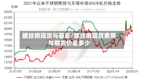 螺纹钢现货与基差/螺纹钢现货费用与期货价差多少-第2张图片