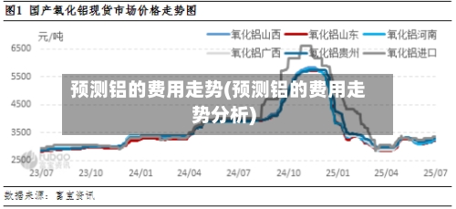 预测铝的费用走势(预测铝的费用走势分析)-第2张图片