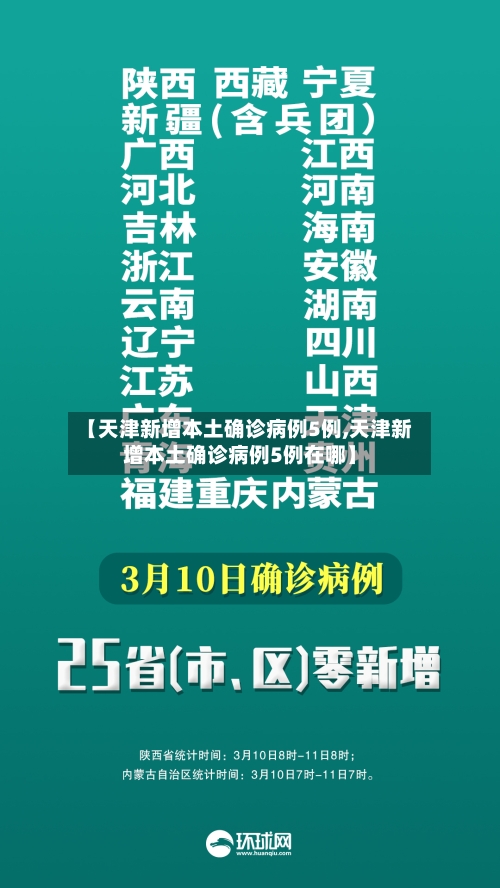 【天津新增本土确诊病例5例,天津新增本土确诊病例5例在哪】