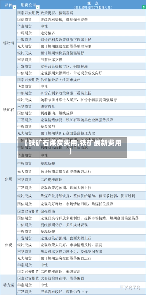 【铁矿石煤炭费用,铁矿最新费用】-第3张图片