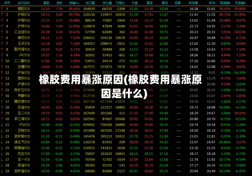 橡胶费用暴涨原因(橡胶费用暴涨原因是什么)-第3张图片