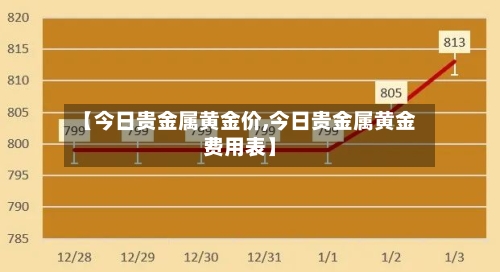 【今日贵金属黄金价,今日贵金属黄金费用表】