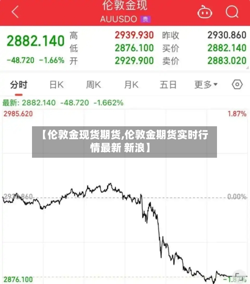【伦敦金现货期货,伦敦金期货实时行情最新 新浪】-第2张图片