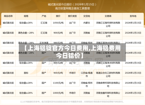 【上海铝锭官方今日费用,上海铝费用今日铝价】