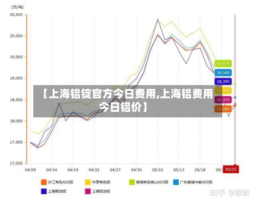 【上海铝锭官方今日费用,上海铝费用今日铝价】-第2张图片