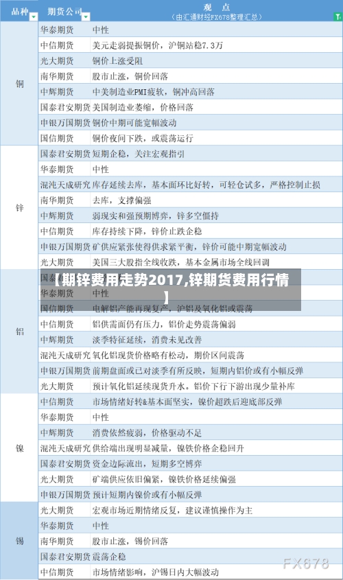 【期锌费用走势2017,锌期货费用行情】-第3张图片