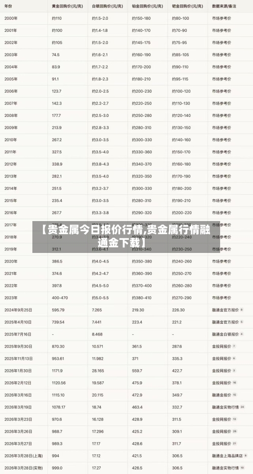 【贵金属今日报价行情,贵金属行情融通金下载】