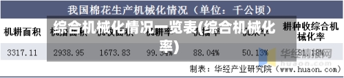 综合机械化情况一览表(综合机械化率)