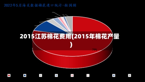 2015江苏棉花费用(2015年棉花产量)-第2张图片