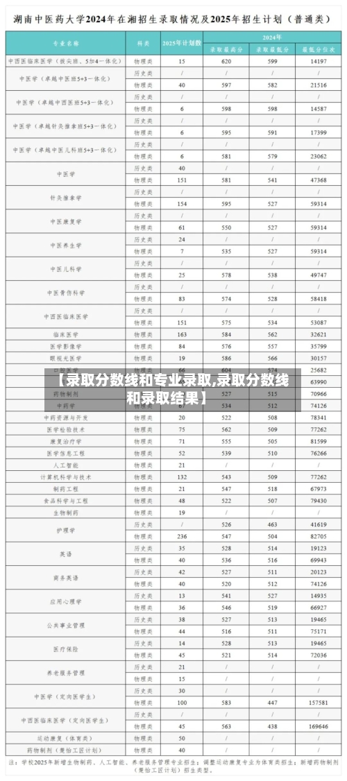 【录取分数线和专业录取,录取分数线和录取结果】