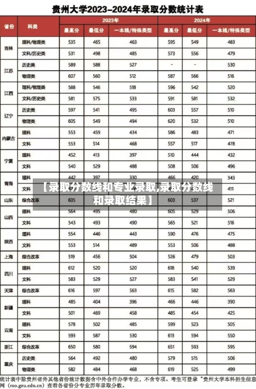 【录取分数线和专业录取,录取分数线和录取结果】-第2张图片