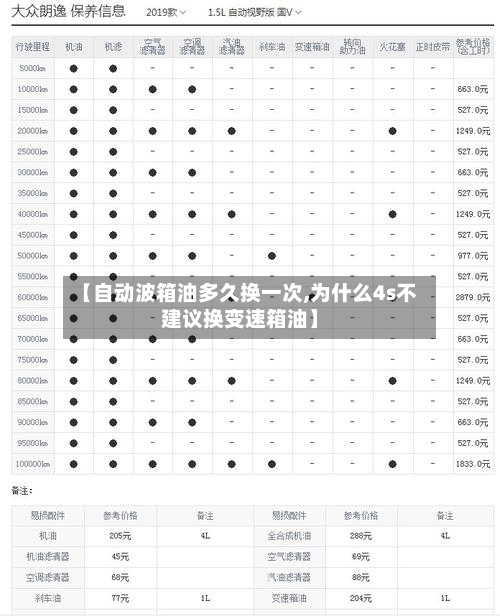 【自动波箱油多久换一次,为什么4s不建议换变速箱油】-第2张图片