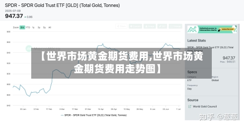 【世界市场黄金期货费用,世界市场黄金期货费用走势图】