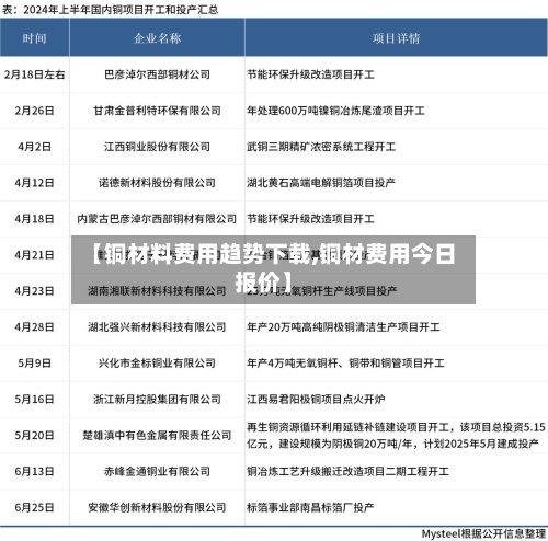 【铜材料费用趋势下载,铜材费用今日报价】