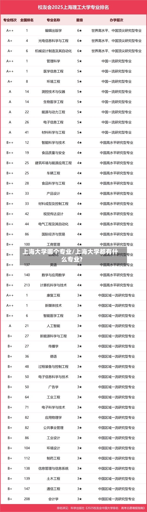 上海大学哪个专业/上海大学都有什么专业?-第2张图片