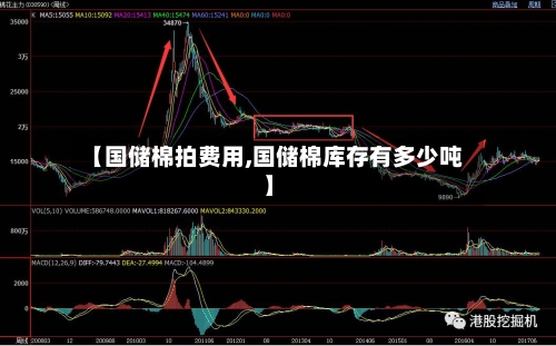 【国储棉拍费用,国储棉库存有多少吨】-第2张图片