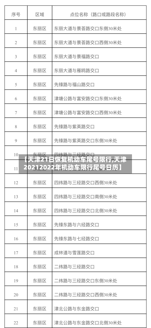 【天津21日恢复机动车尾号限行,天津20212022年机动车限行尾号日历】-第2张图片