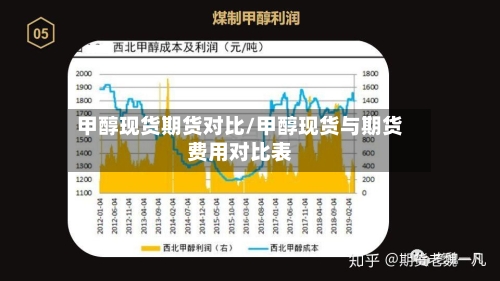 甲醇现货期货对比/甲醇现货与期货费用对比表