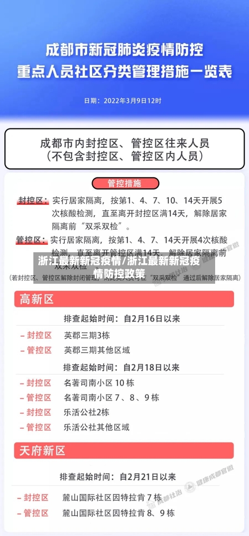 浙江最新新冠疫情/浙江最新新冠疫情防控政策