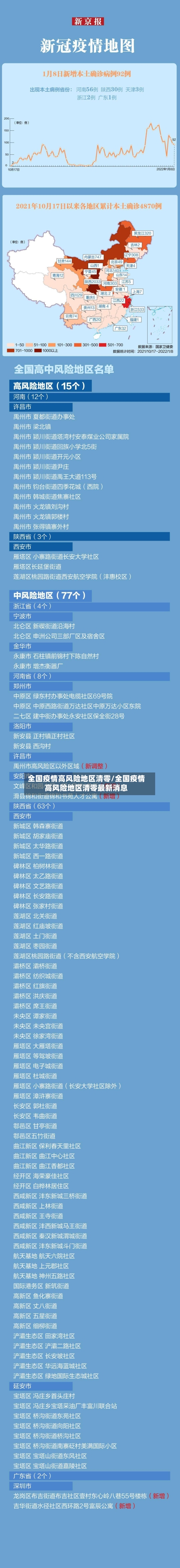 全国疫情高风险地区清零/全国疫情高风险地区清零最新消息-第2张图片