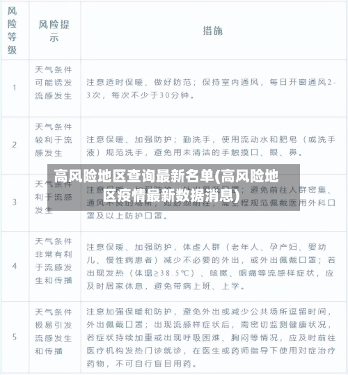 高风险地区查询最新名单(高风险地区疫情最新数据消息)