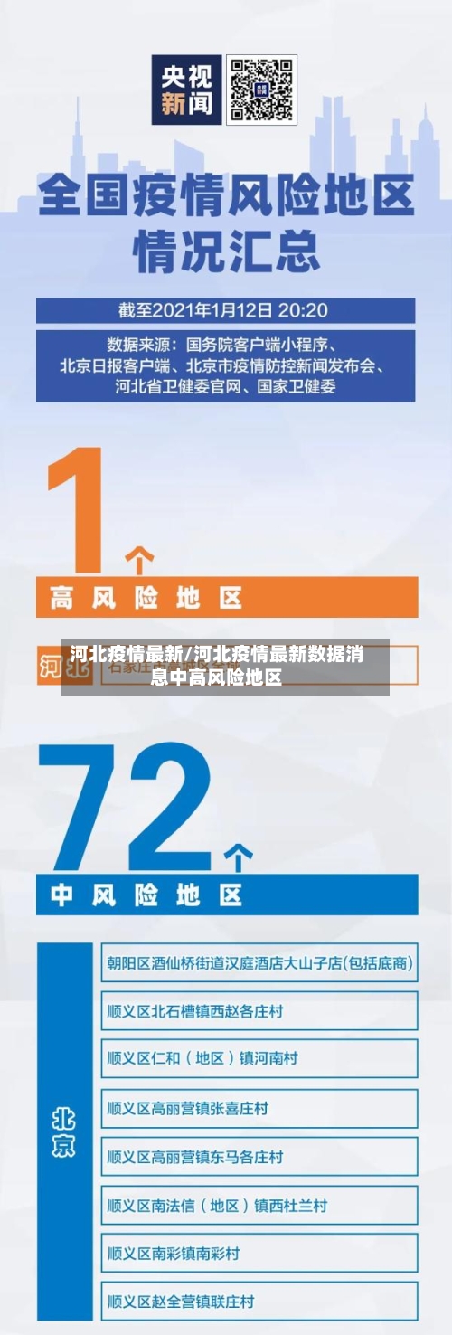 河北疫情最新/河北疫情最新数据消息中高风险地区-第2张图片