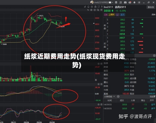 纸浆近期费用走势(纸浆现货费用走势)