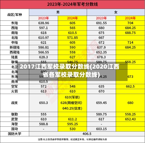 2017江西军校录取分数线(2020江西省各军校录取分数线)-第3张图片
