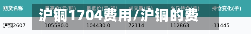 沪铜1704费用/沪铜的费用