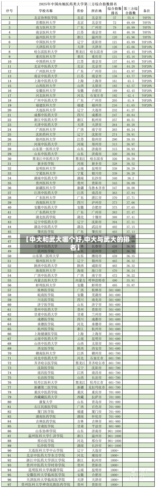 【中大和武大哪个好,中大与武大的排名】-第3张图片