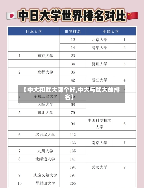 【中大和武大哪个好,中大与武大的排名】-第2张图片