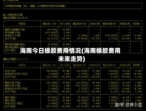 海南今日橡胶费用情况(海南橡胶费用未来走势)-第2张图片